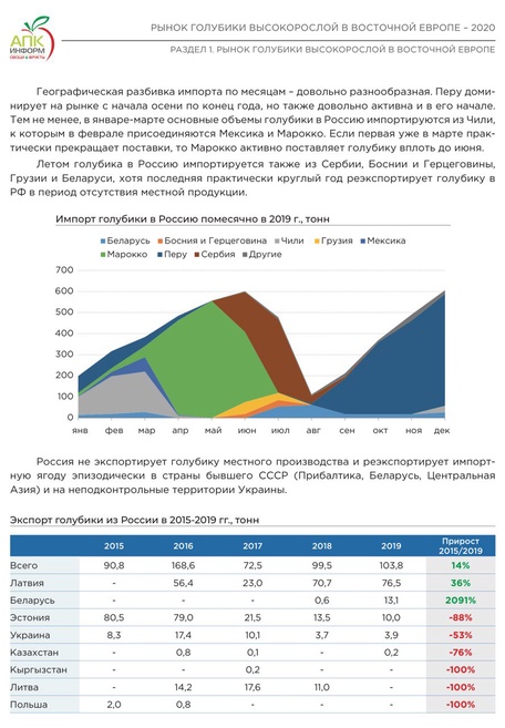 ПОДМОСКОВНЫЙ ЯГОДНЫЙ ГЕКТАР
доходность 20-40%